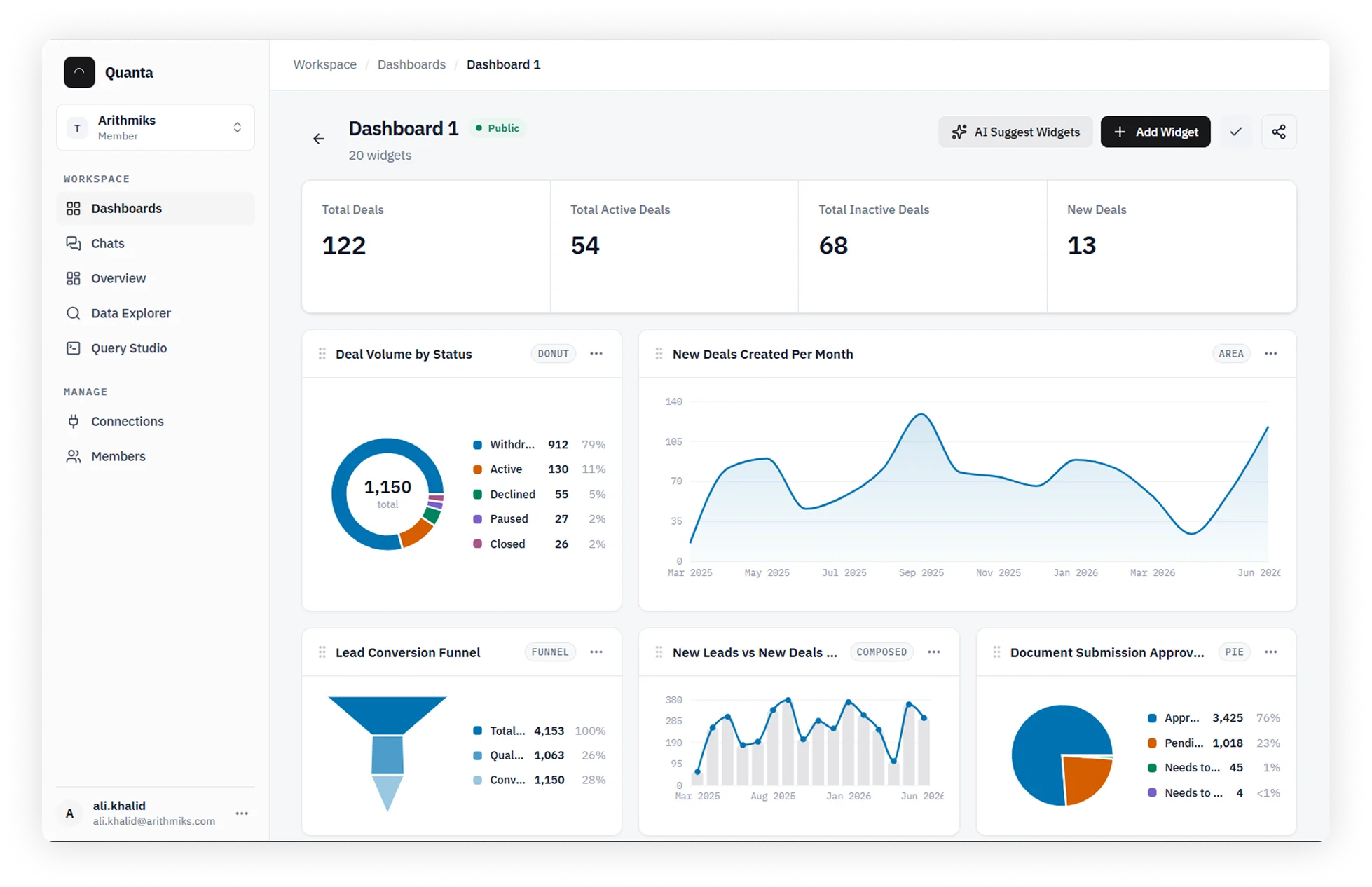 Dashboard view 2